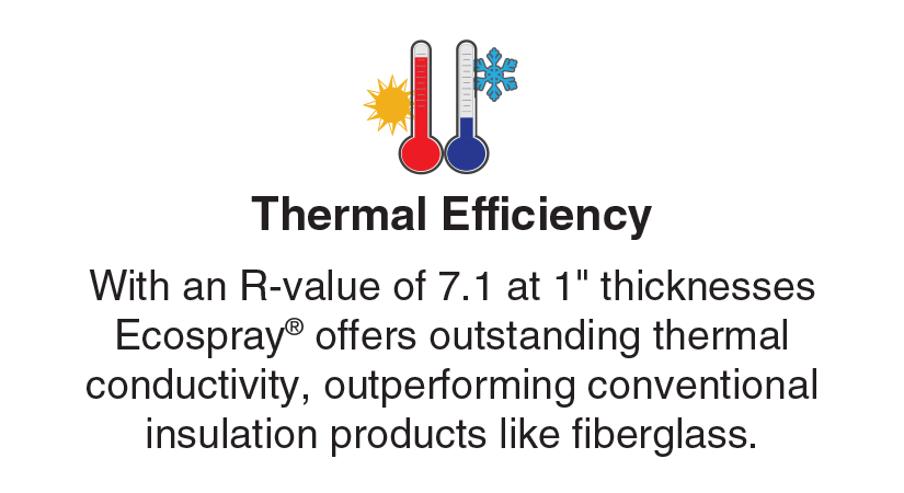 Thermal Efficiency of Spray foam