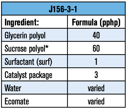 Table 3: J156-3-1